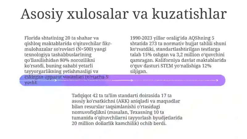 Asosiy Bandlar va Talqinlar 4