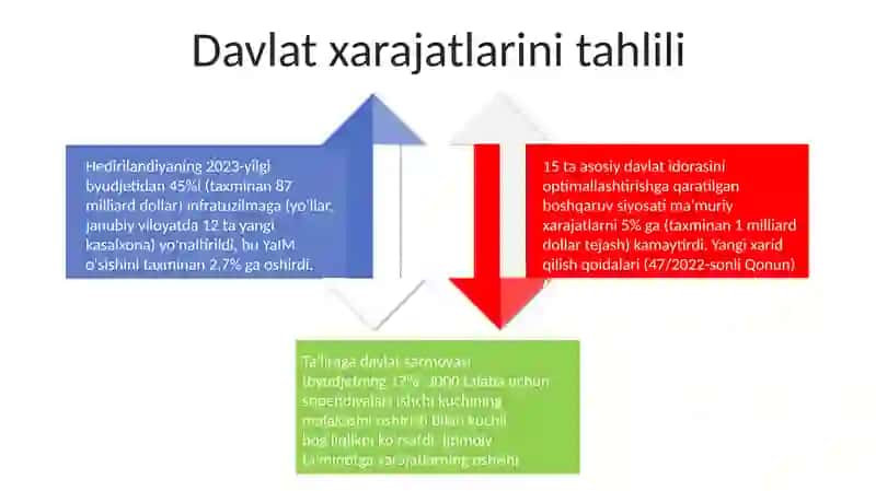 Hedirlandiya menejment sohasi siyosati iqtisodiy faoliyati 4