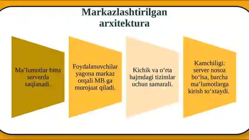 Ma’lumotlar Bazasi Arxitekturasi 4