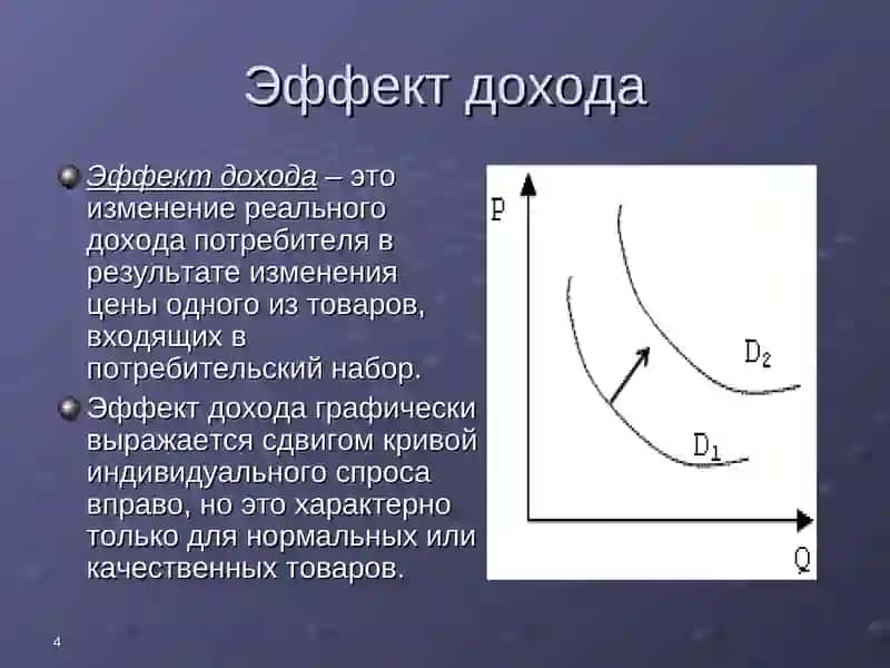 Эффект дохода и эффект замещения 4