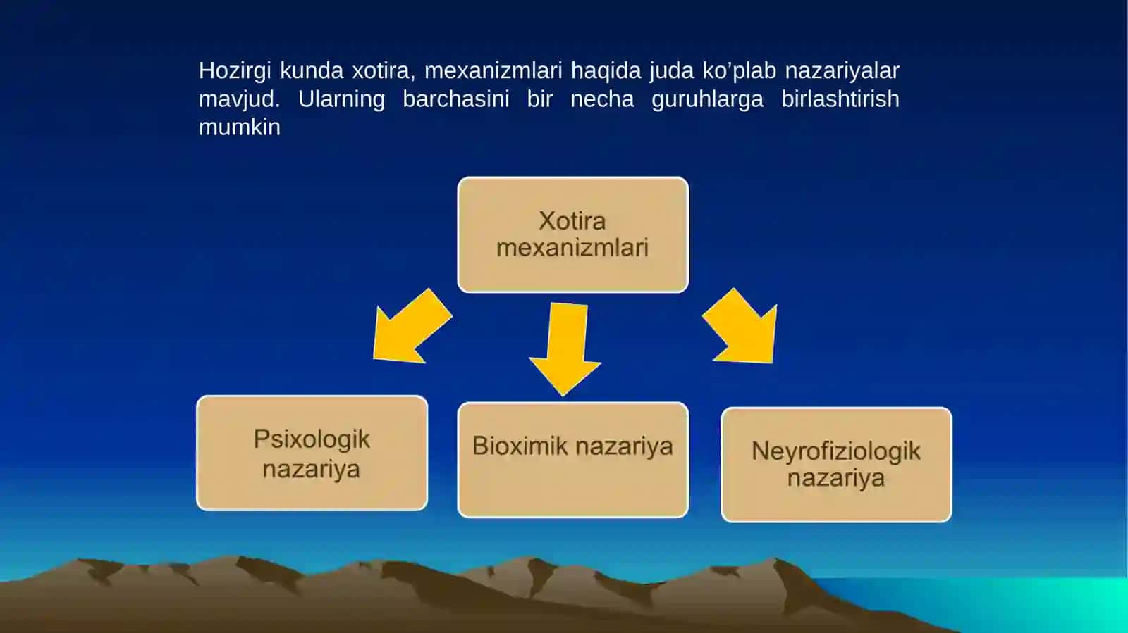Xotira va Hayol 4