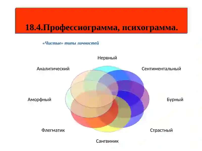Общая ПСИХОЛОГИЯ 4