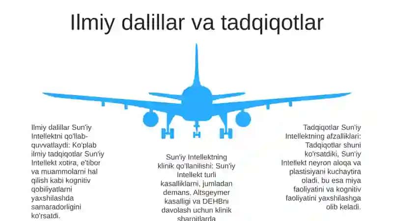 Sun'Iy Intellekt 4