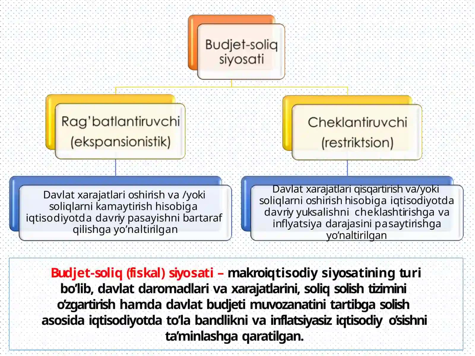 Budjet-soliqsiyosati 4