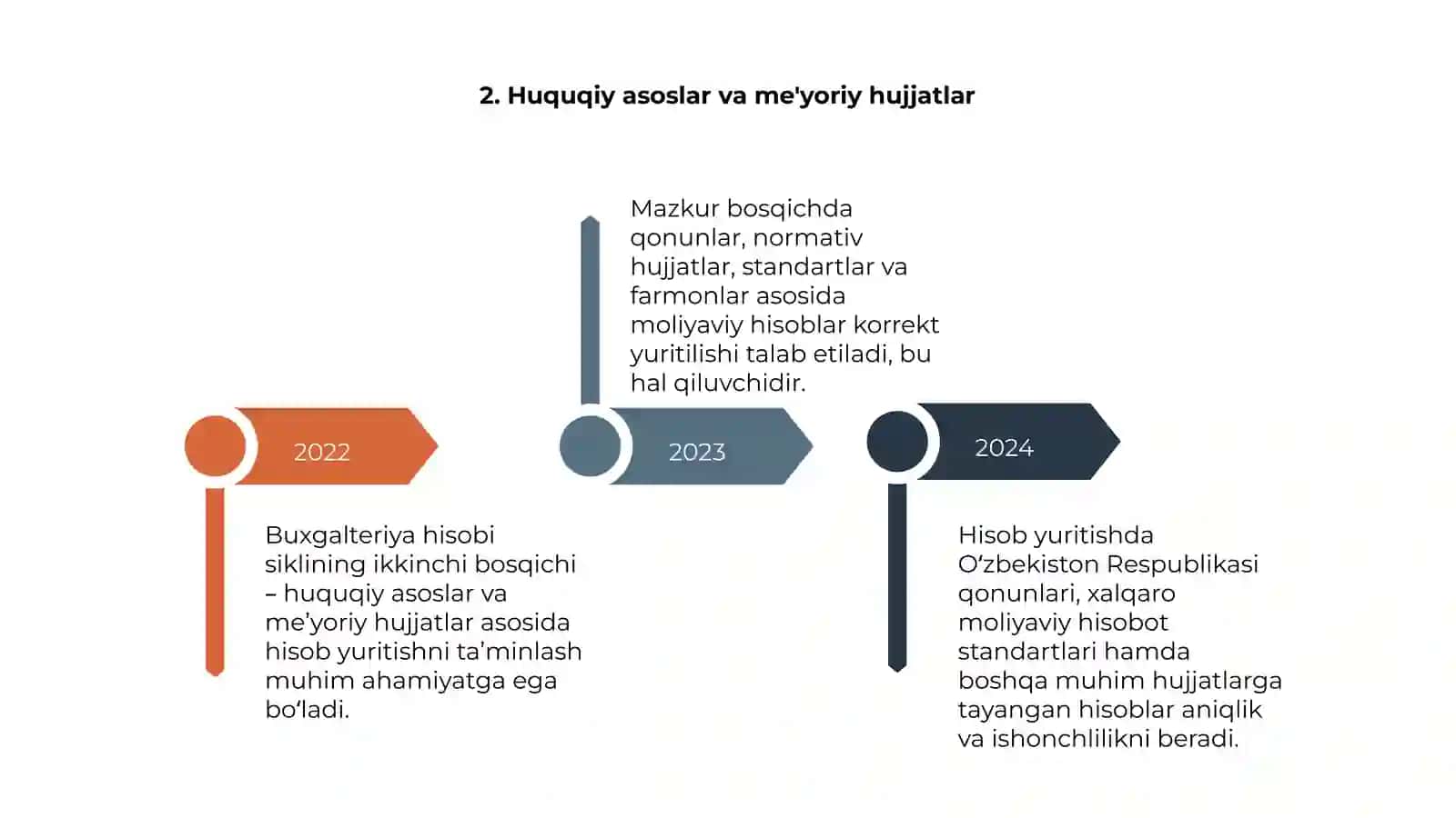 Bugalteriya hisobi sikli 4