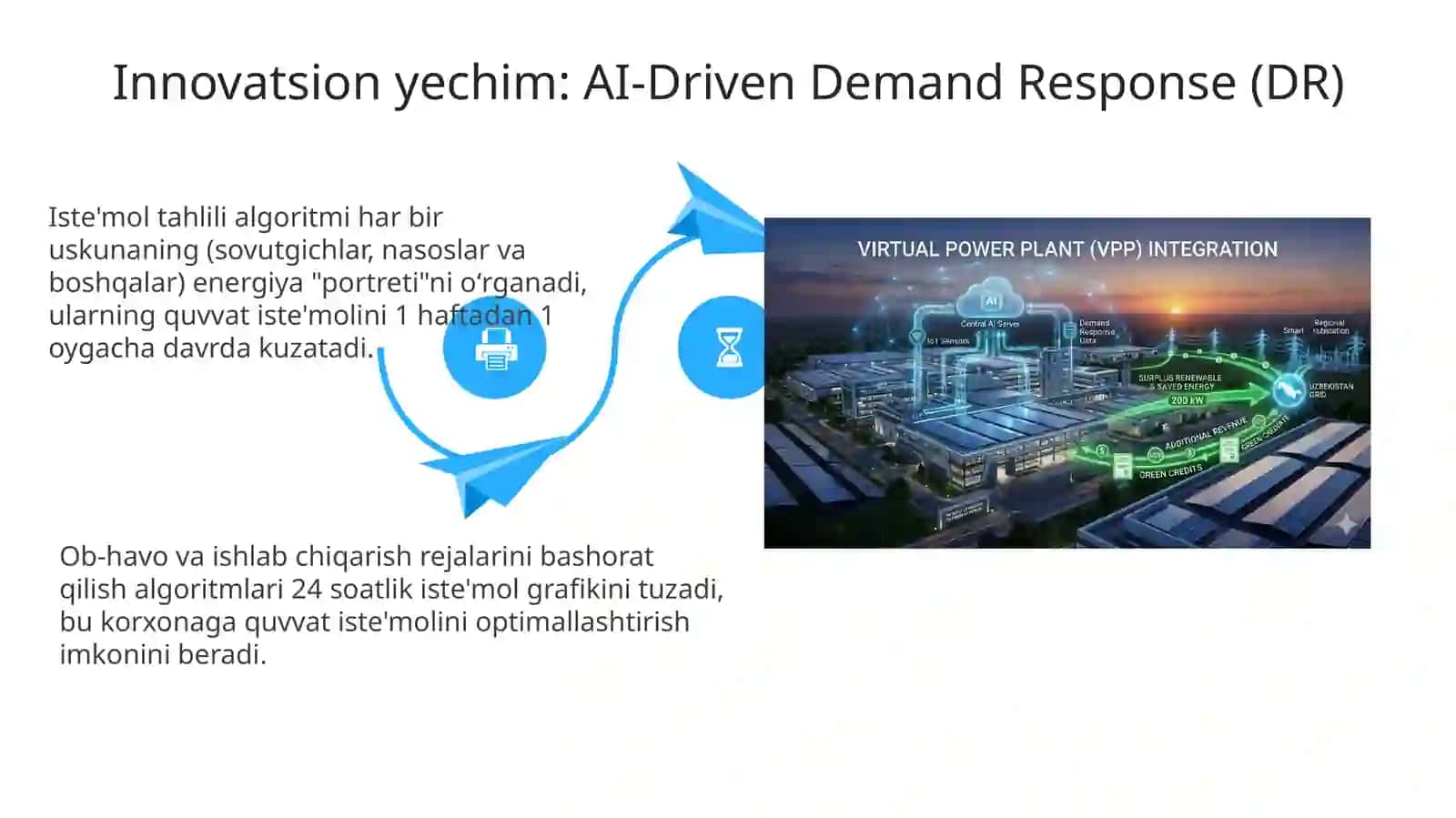 AI-Driven Demand Response" – Energiya iste'molini AI orqali boshqarish 4