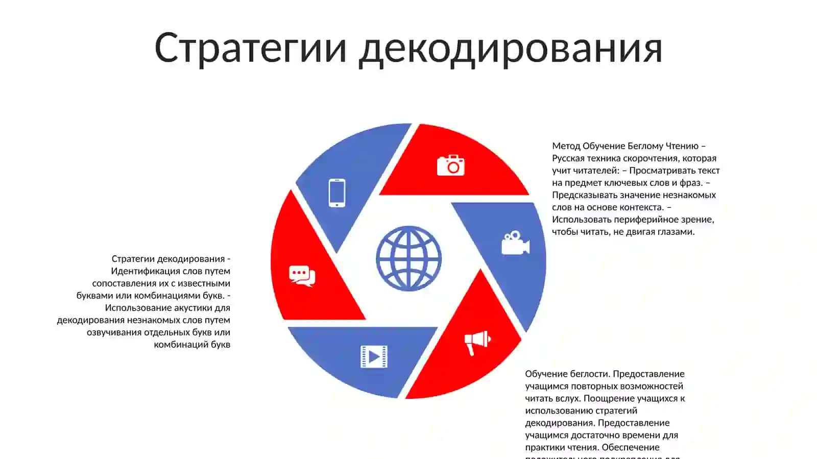 Метод Обучение Беглому Чтению 4
