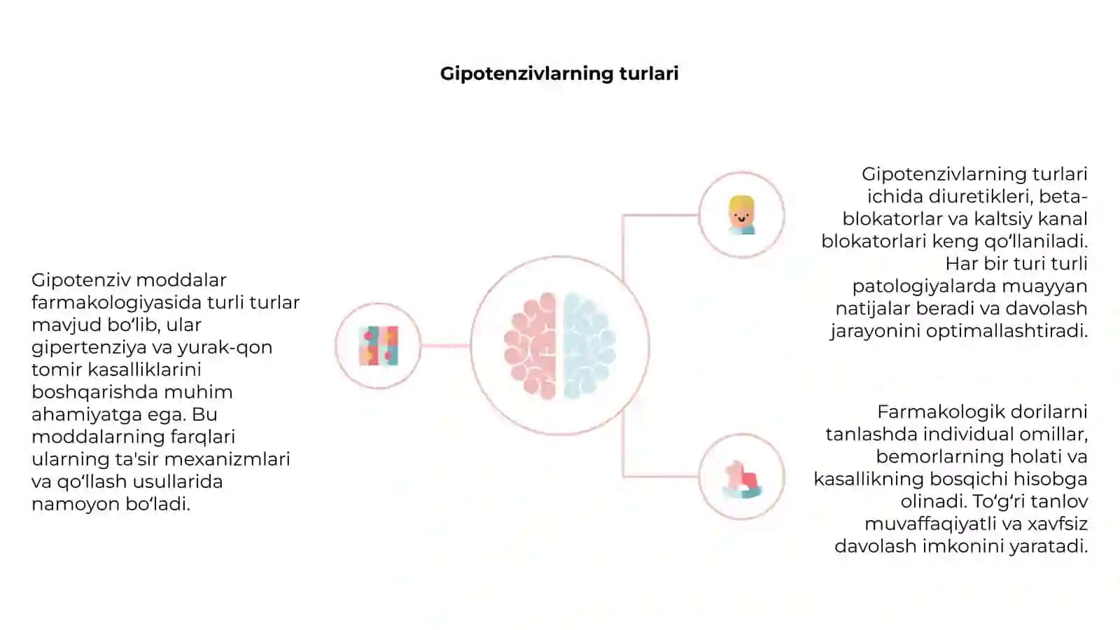 Gipotenziv moddalar farmakologiyasi 4