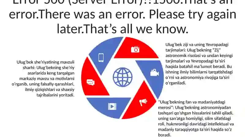 UlugʻBek Ziji Va Uning Yevropadagi Tarjimalari 4