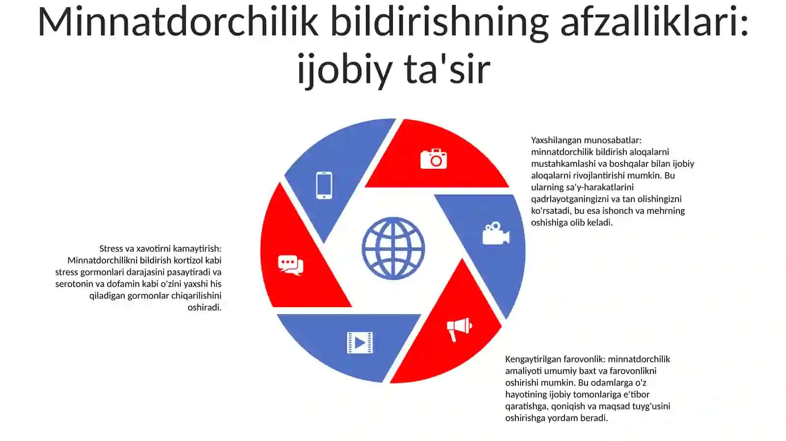 Minnatdorchilik kuchi 4