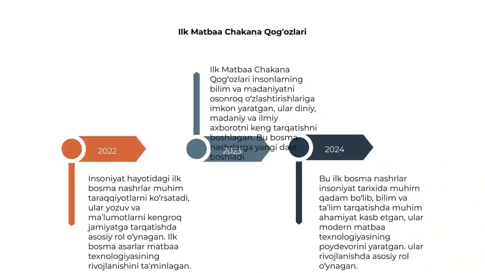 Insoniyat hayotidagi ilk bosma nashrlar 4