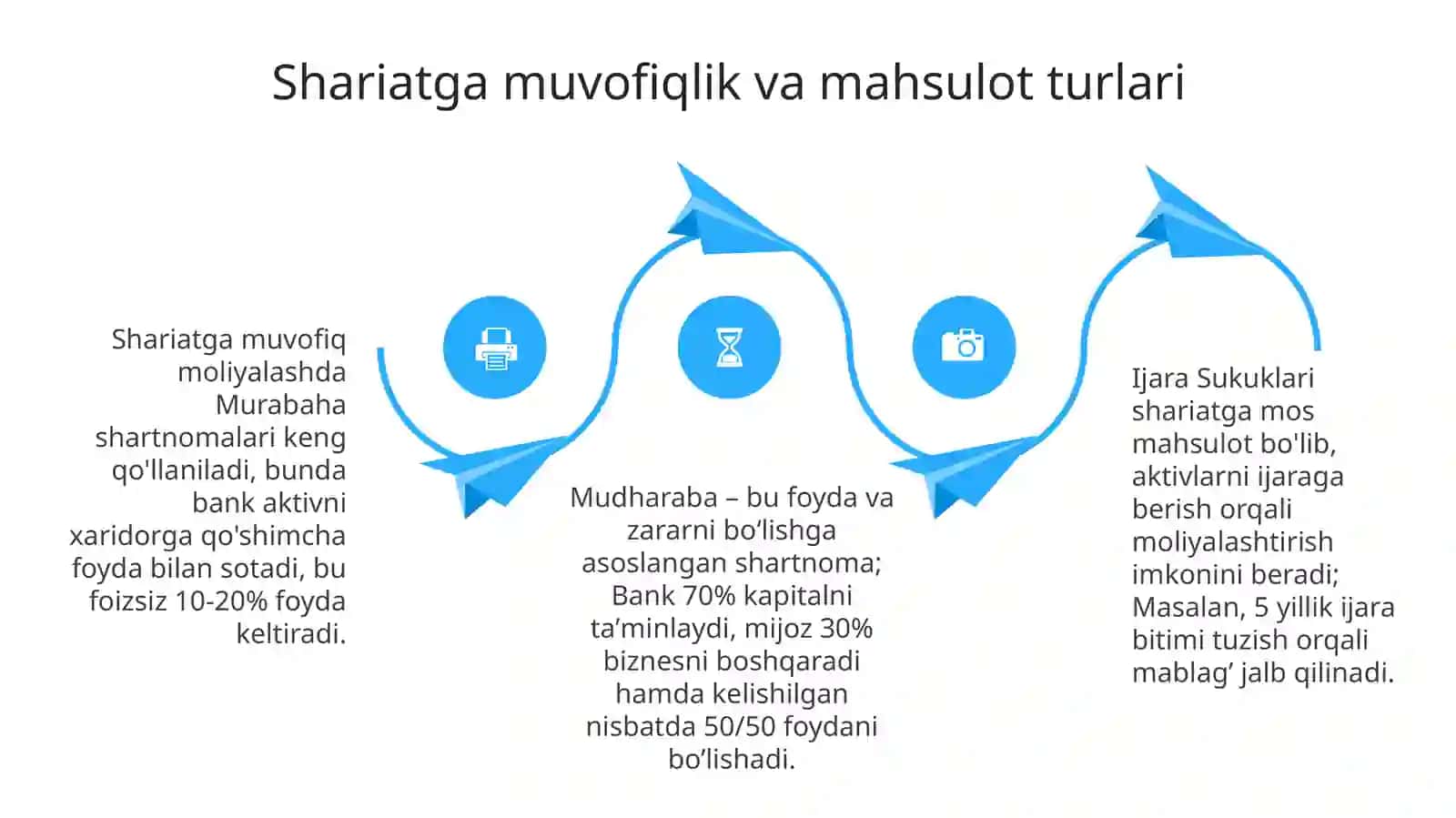Mikromoliyalashtirishnnig islomiy usullari 4
