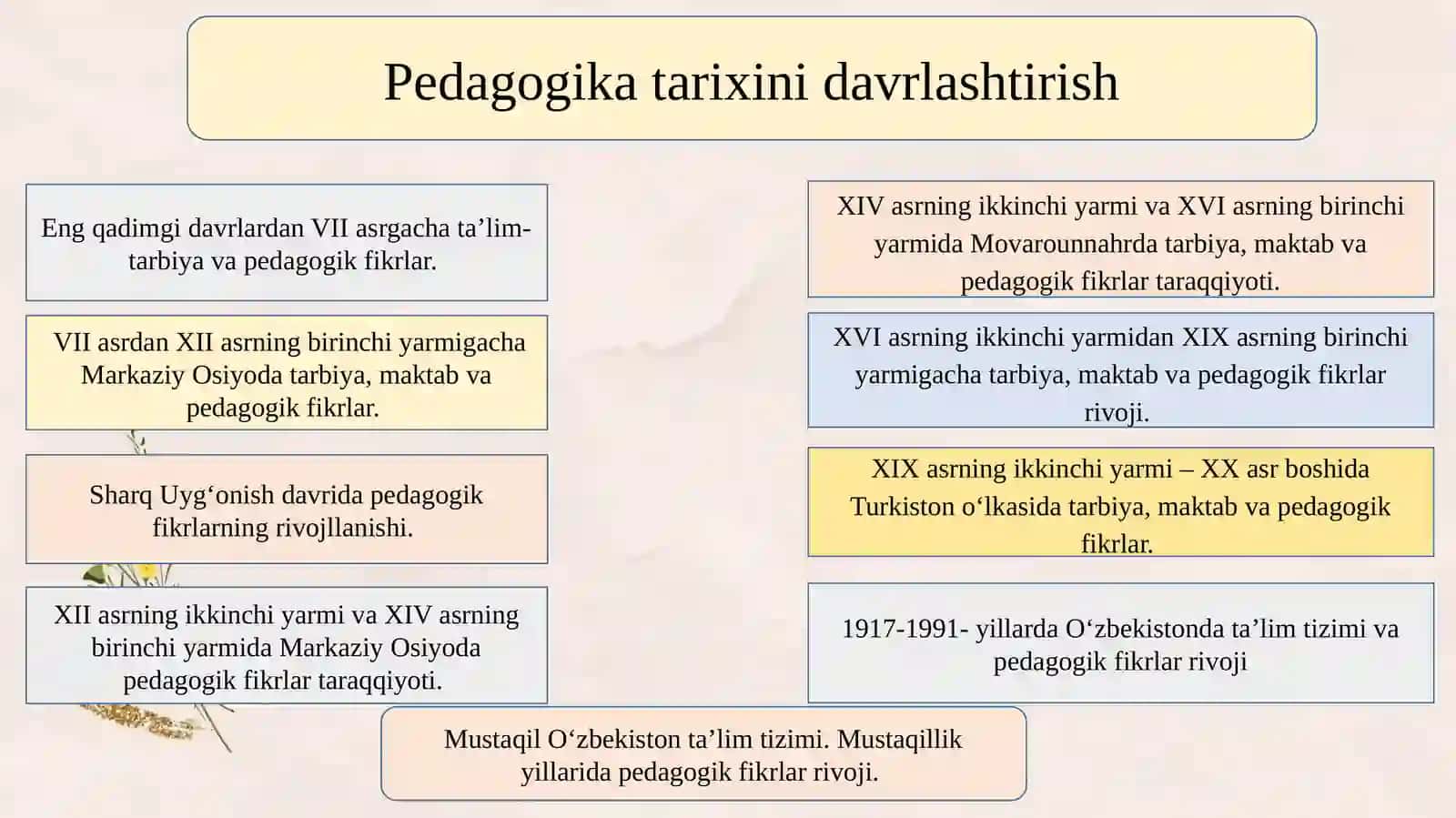 Pedagogikatarixi 4
