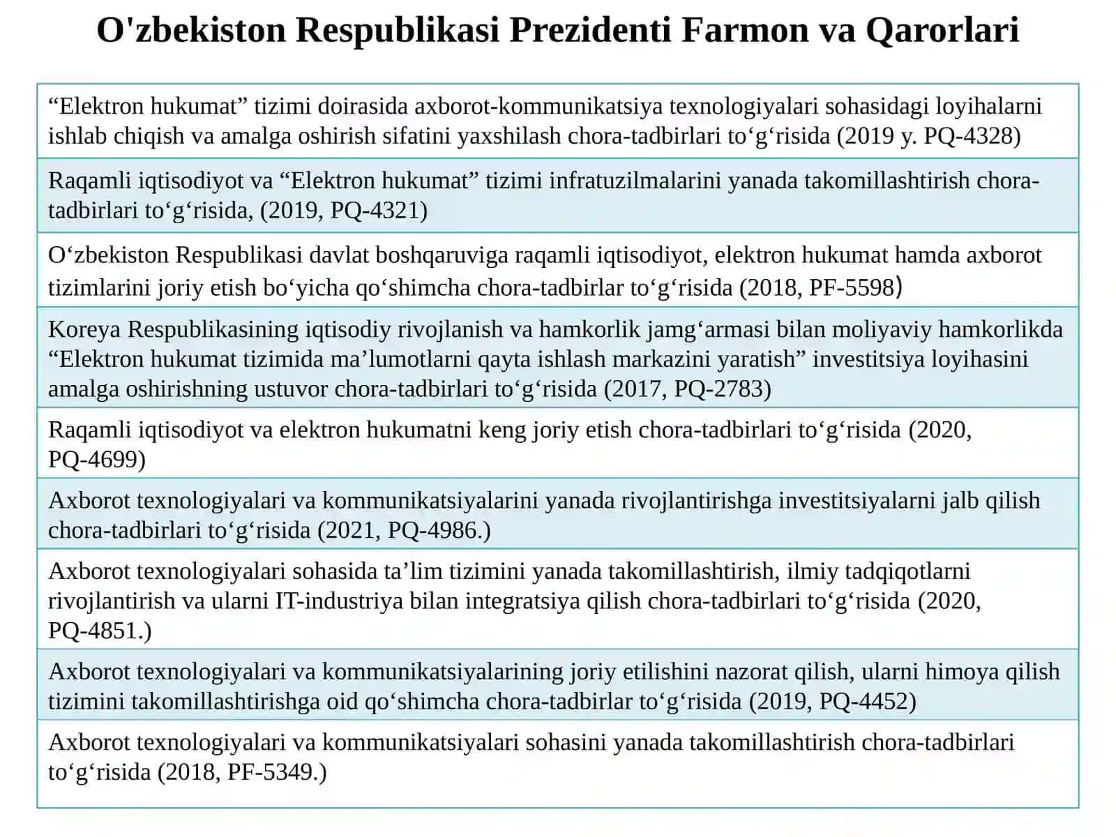 "Elektron hukumat" tizimi asoslari 4