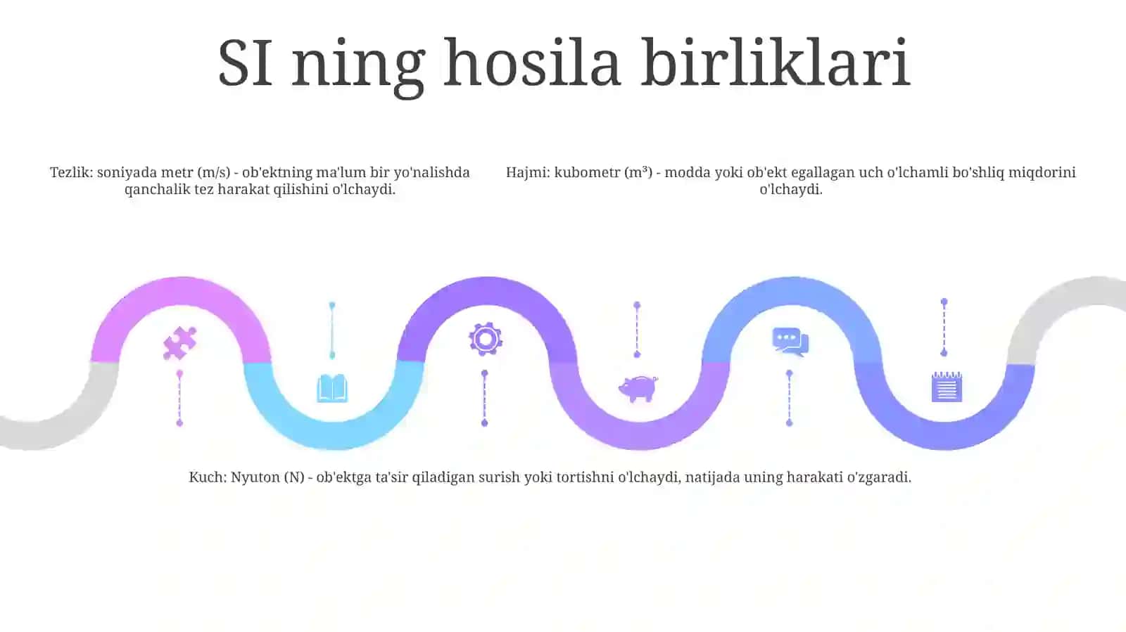 Xalqaro Birliklar Tizimi Si 4