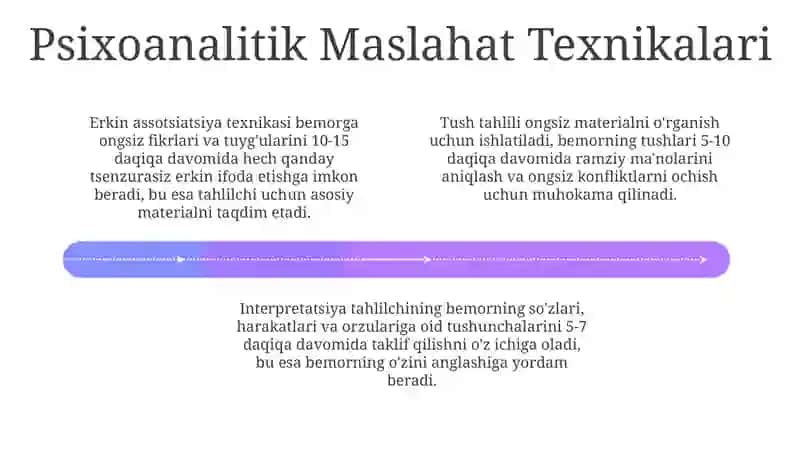 Psixoanalitik maslahat 4
