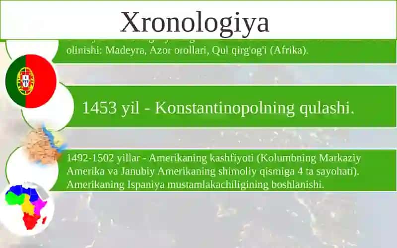 Dunyo siyosiy xaritasining rivojlanish bosqichlari 4