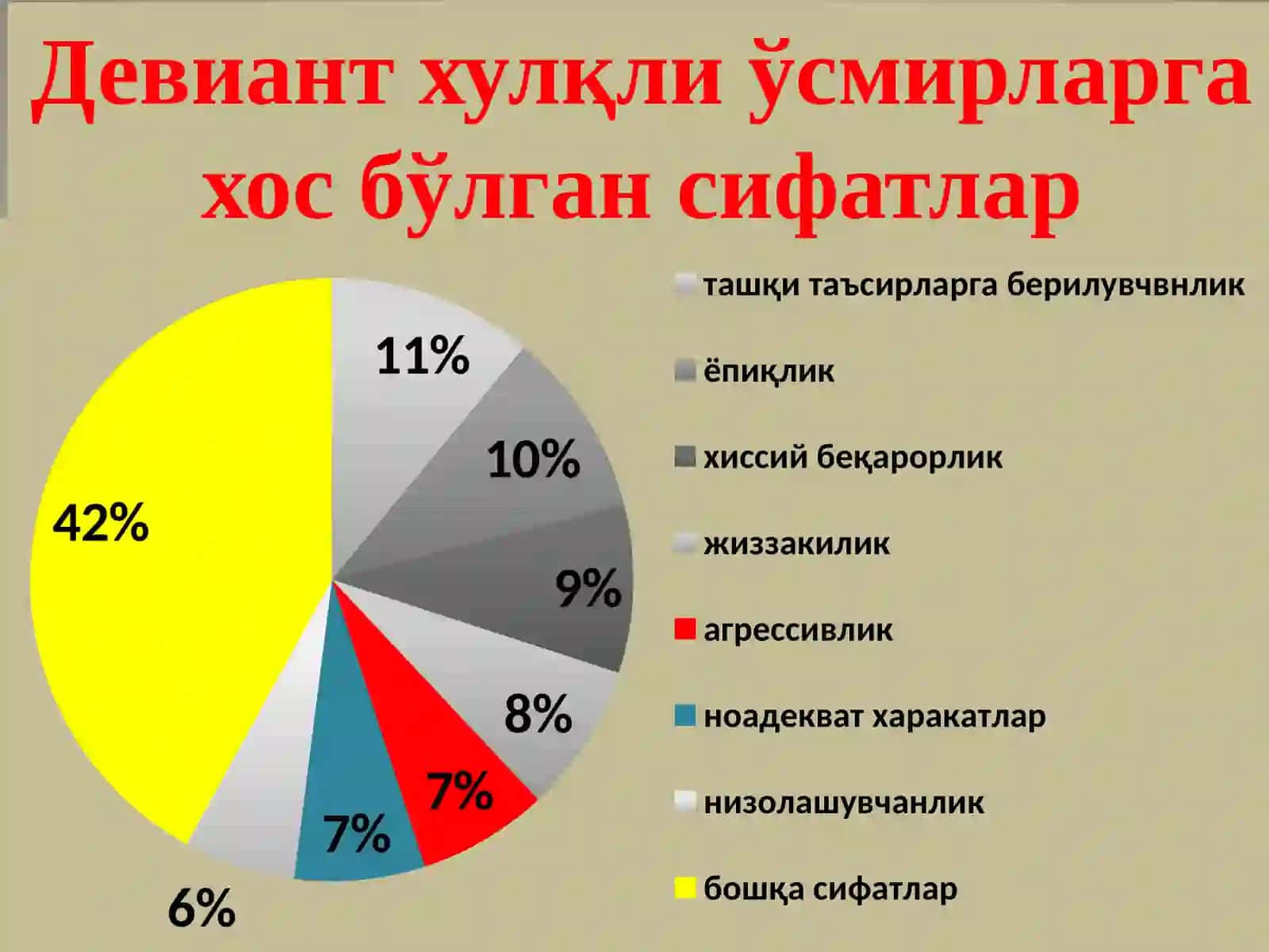 Оғувчи (Девиант) хулқкўринишлари 4