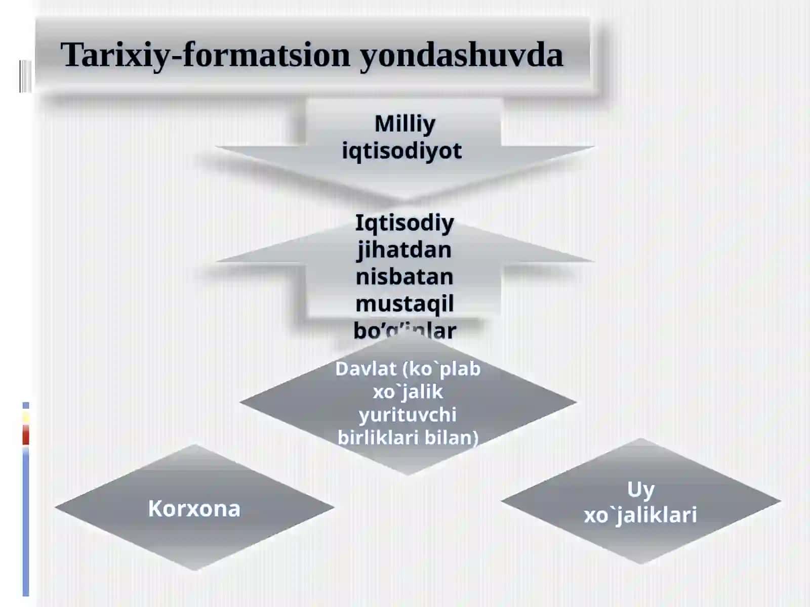 Milliy iqtisodiyot va uning makroiqtisodiy o‘lchamlari. Yalpi talab va yalpi taklif 4