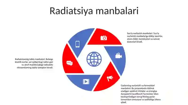 Gazlarning Nurlanishi Va Formulalari 4