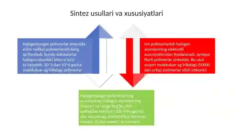Galogen saqlovchi polimerlar 4