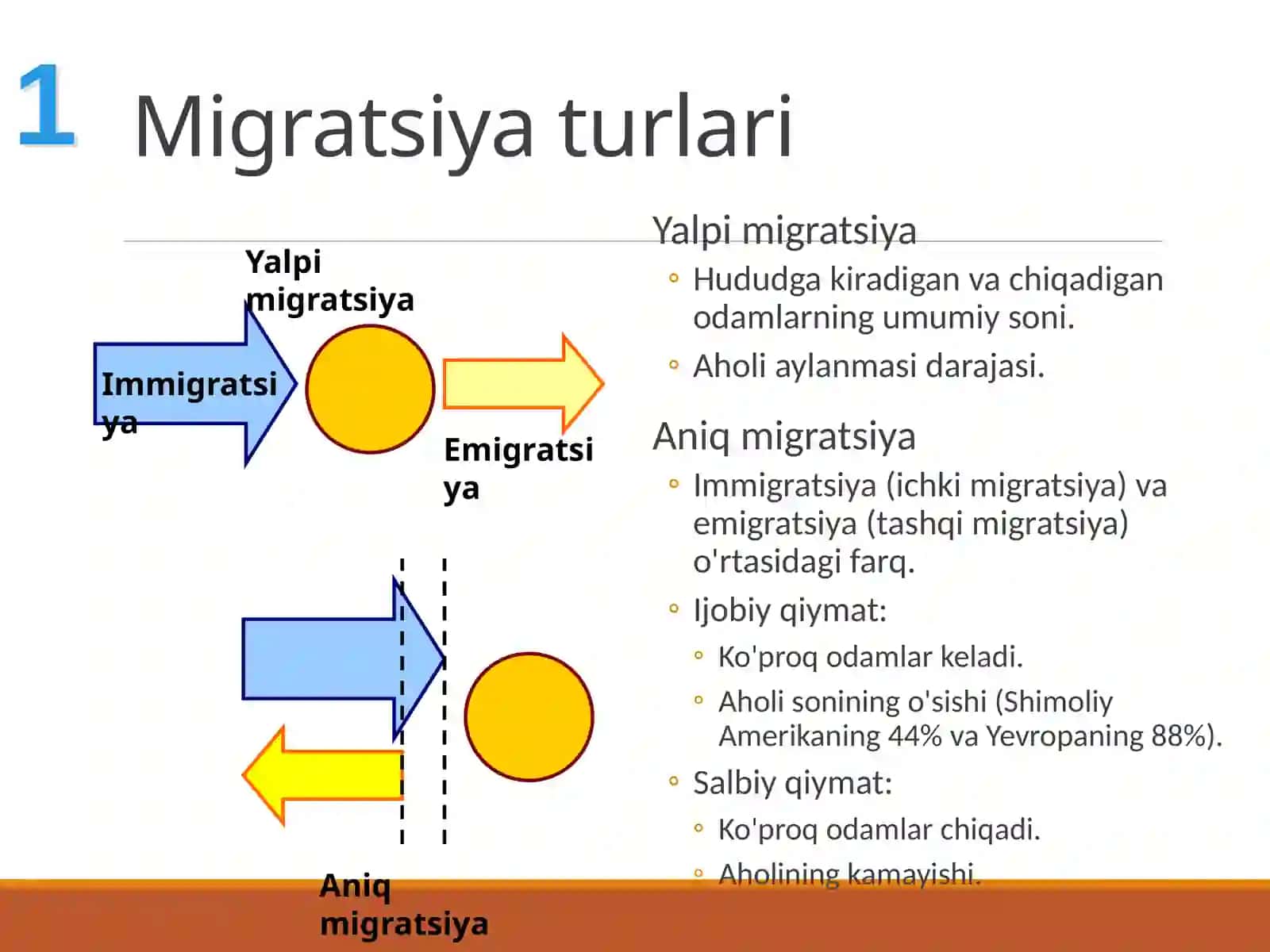 Migratsiya tahlili:asosiy ma'lumotlar 4