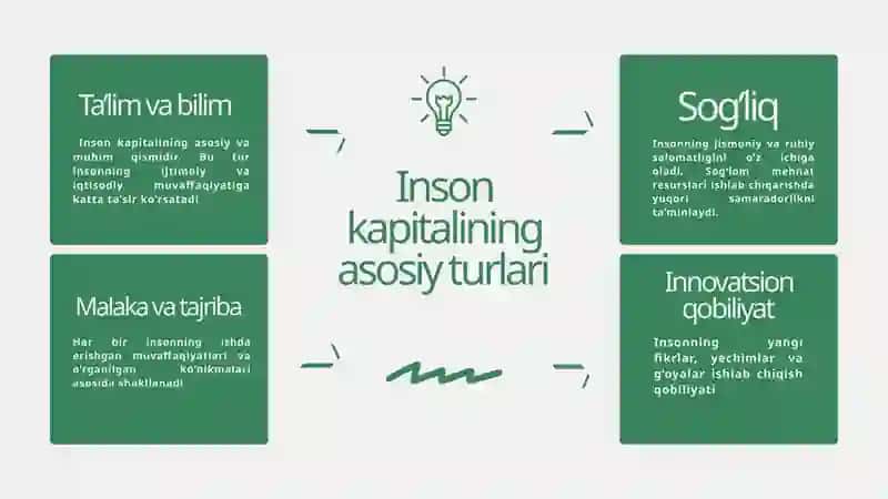 Inson kapitaliga investitsiya 4