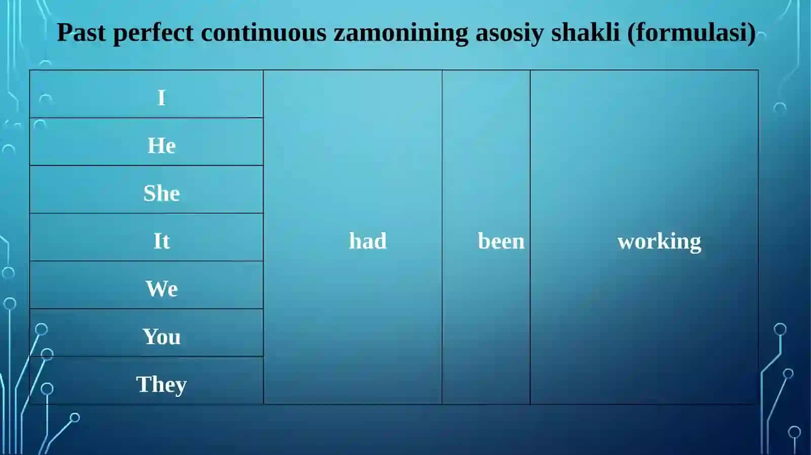 Past perfect continuous 4