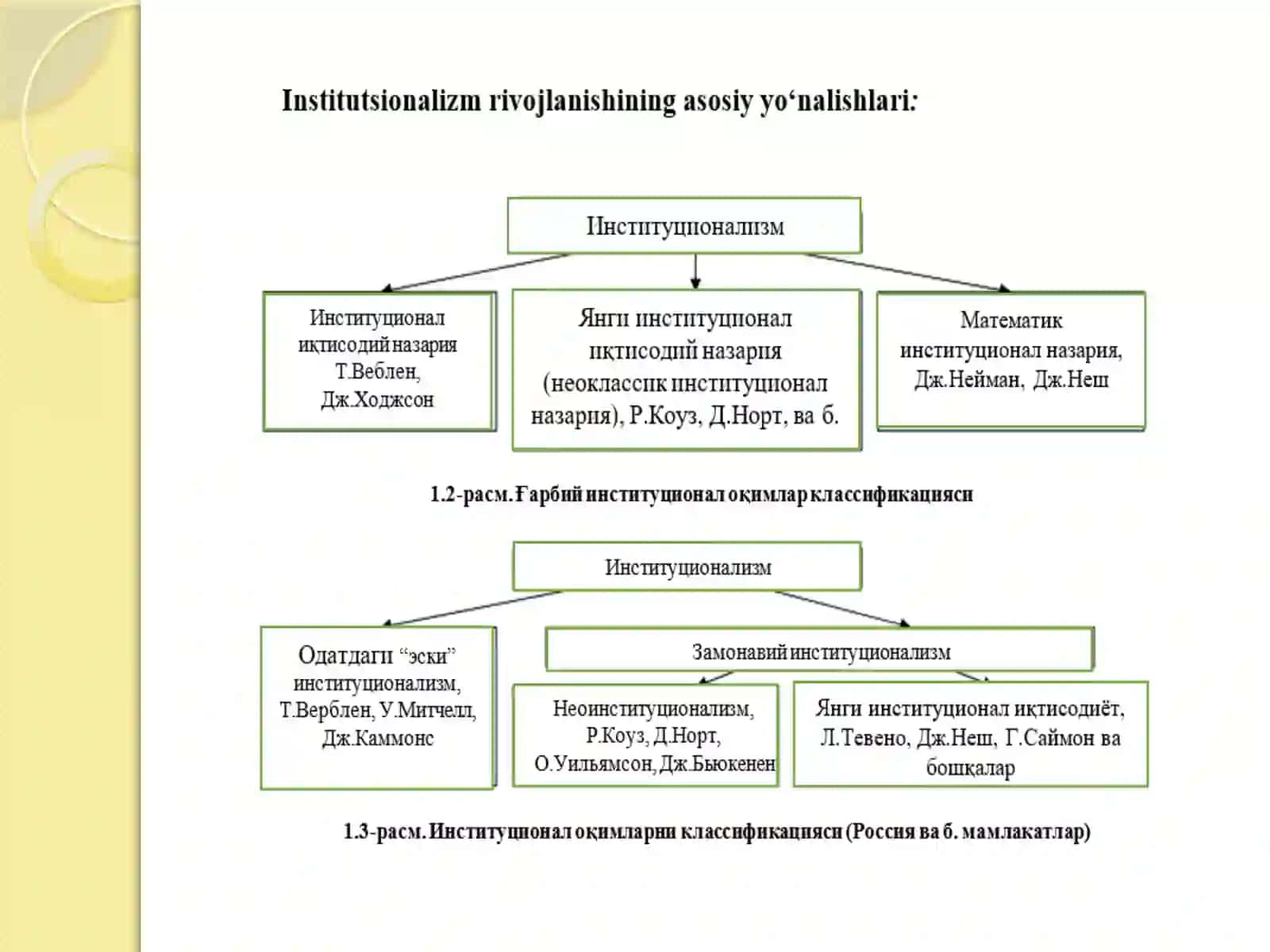 Institutsional iqtisodiyot 4
