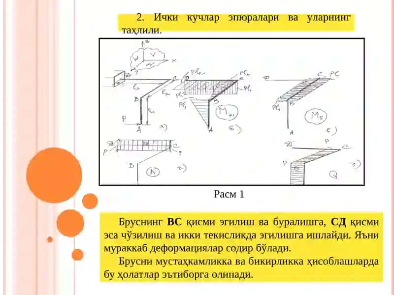 Бруснинг мураккаб деформацияси 4