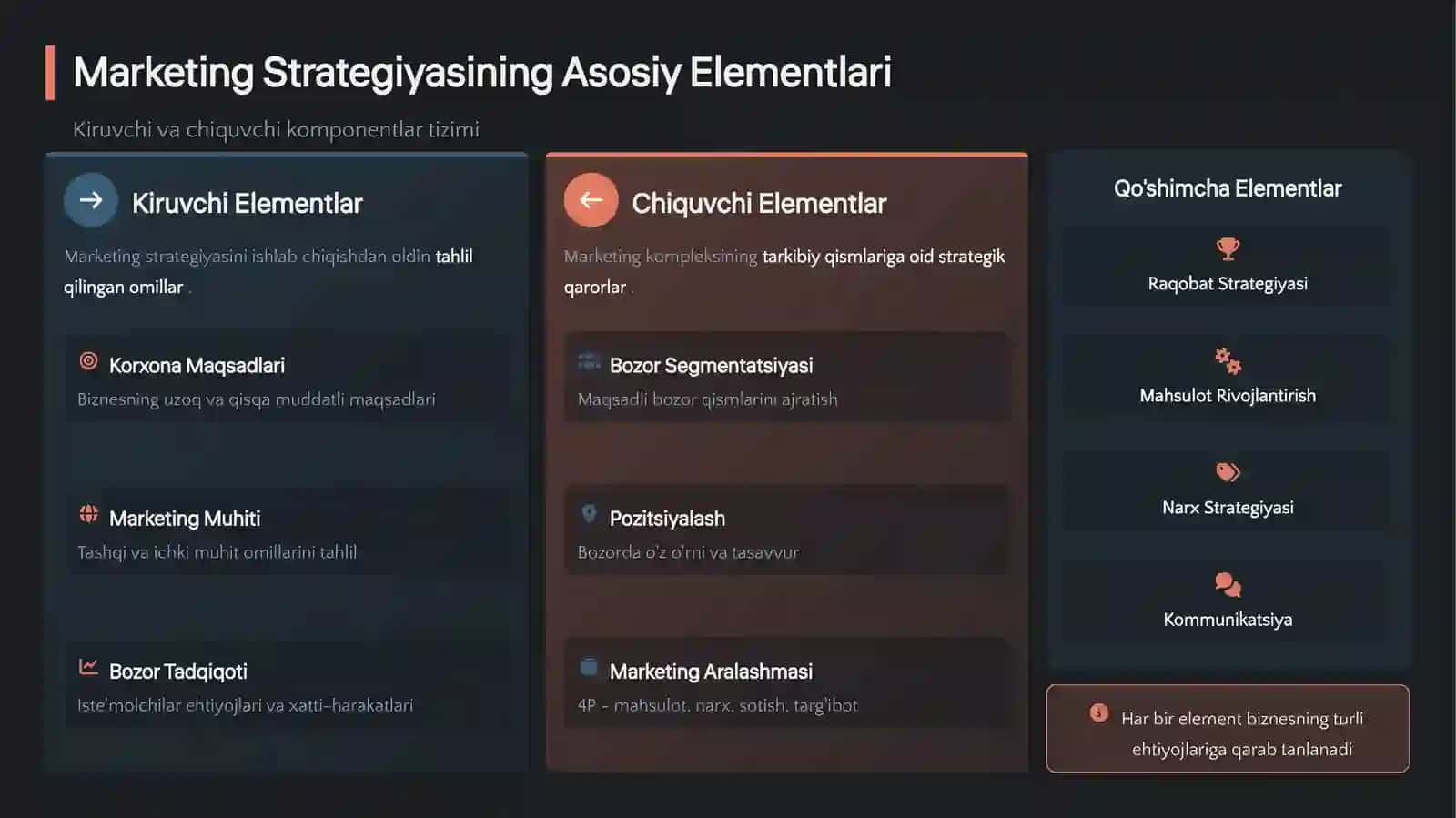 Marketing Sotish Strategiyasi Tavsifi 4