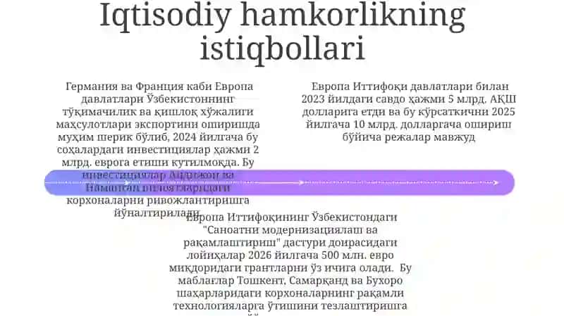 Sanoat va texnologiyalar almashinuvi 4