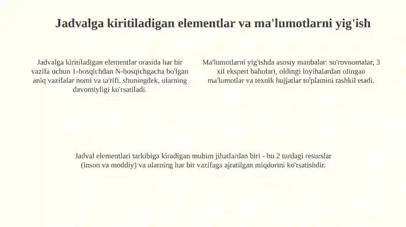 Taqvim rejasini tuzish va tasdiqlashtartibi 4