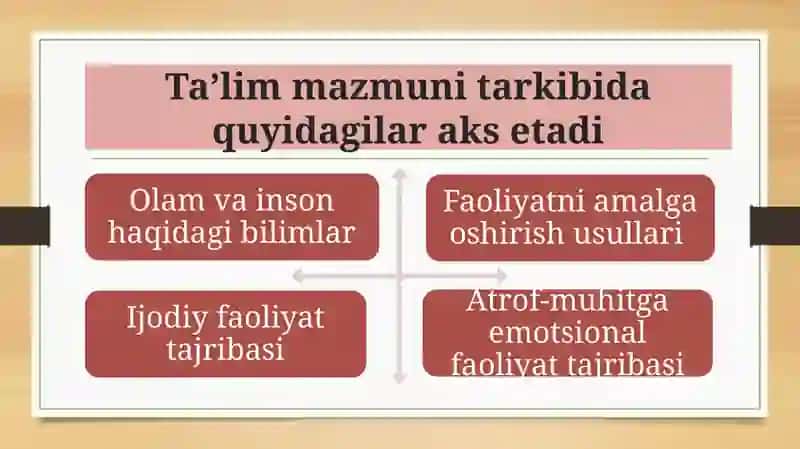 Ta’lim mazmuni. Ta’lim metodlari va vositalari 4