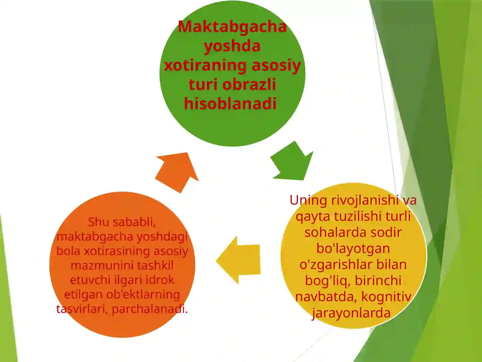 Diqqat va xotira - psixik jarayon sifatida 4