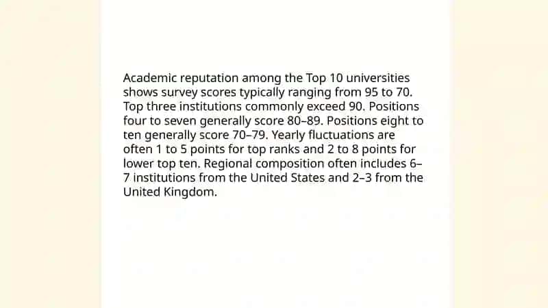 Top 10 universities in the world 4