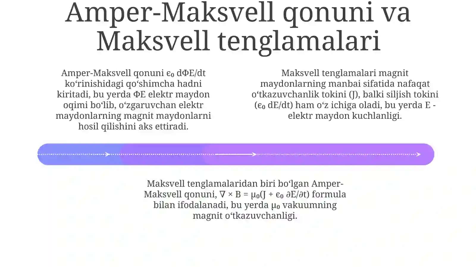 Elektr va magnit maydonlarning õzaro aylanishi 4