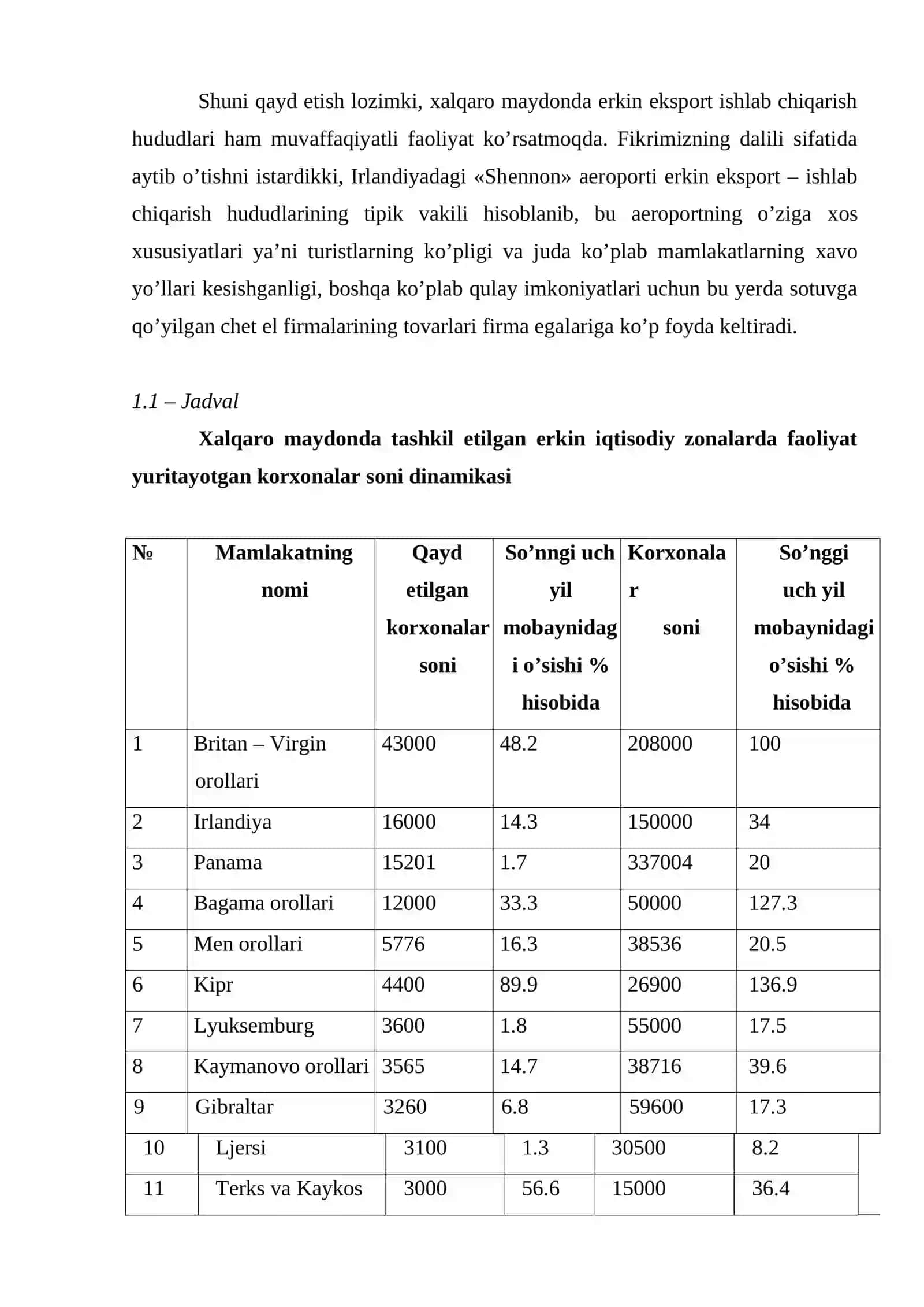 Erkin iqtisodiy hududlar 4