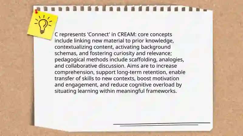 The CREAM STRATEGY FOR LEARNING 4
