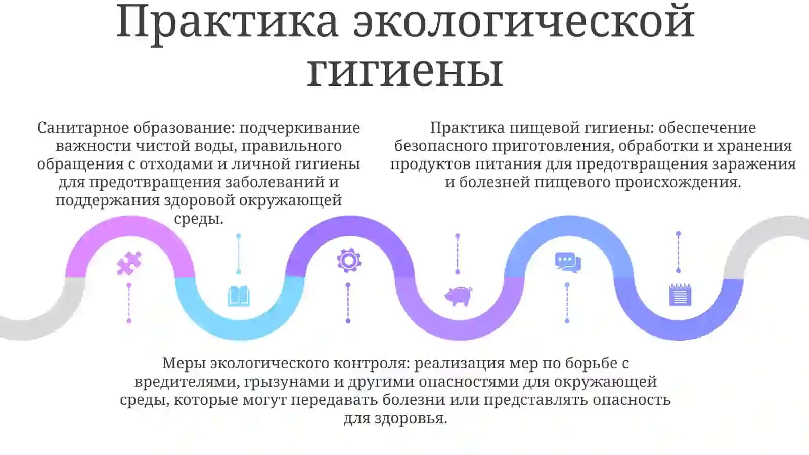 Гигиеническое Воспитание Учеников 4