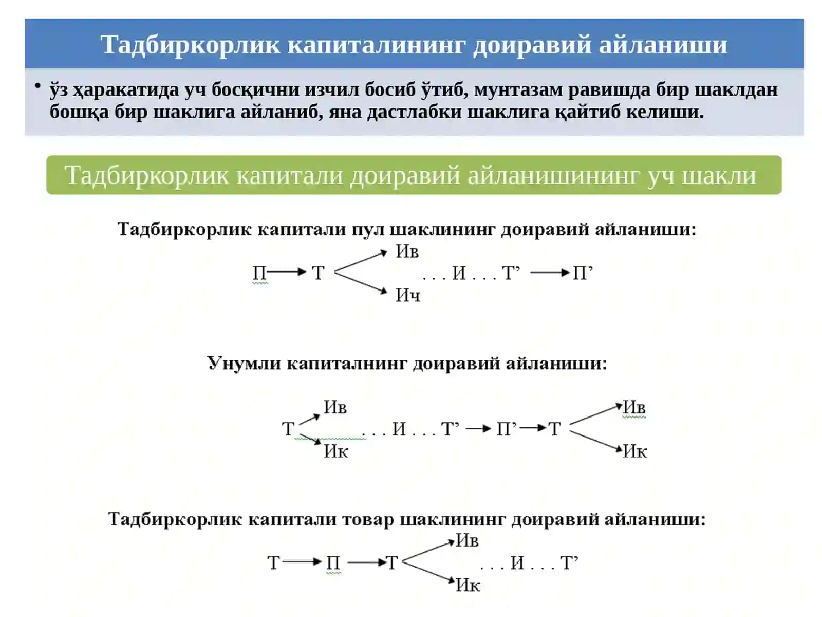 Тадбиркорлик капитали ва унинг 15-маъруза 4
