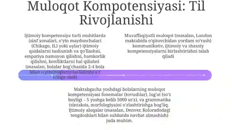 Maktabgacha yoshdagi bolaning tayanch kompetensiyalari komunikativ ijtimoiy shaxsiy 4