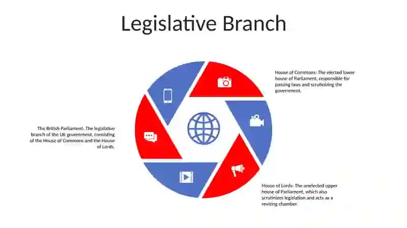 Government Of Uk 4