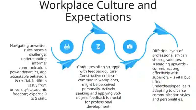 Presentation on Challenges for Graduates 4