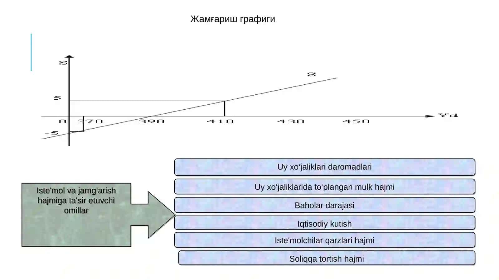 Iste’mol, jamg‘arish va investitsiya 4