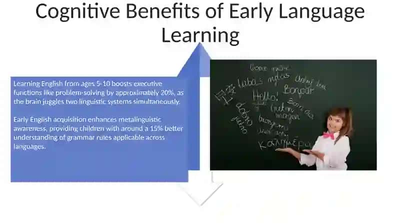 English Language Teaching in Primary Schools 4