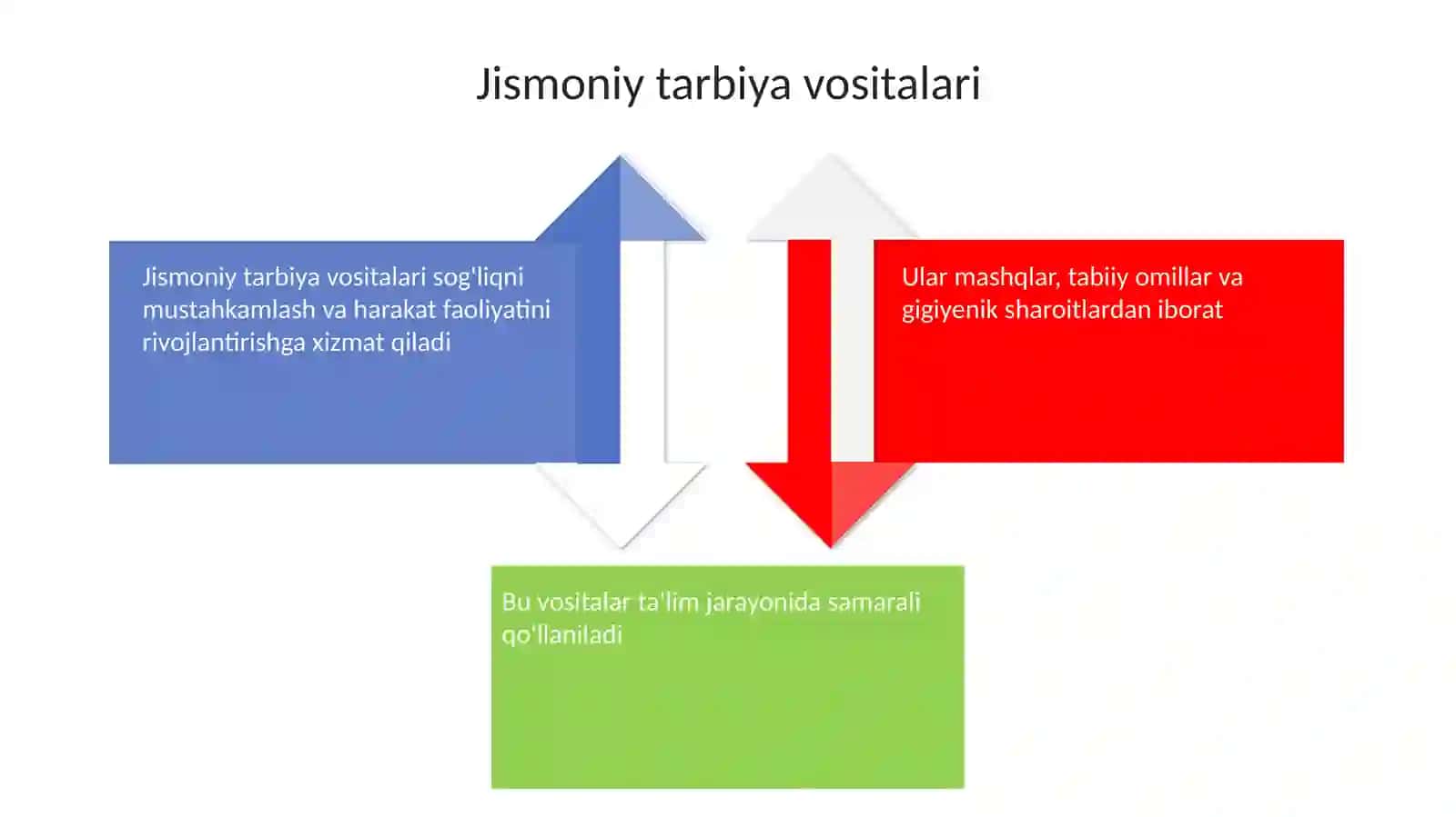 Jismoniy tarbiyaning vositalari 4