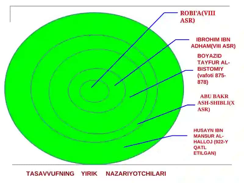 NAQSHBANDIYLIK TARIQATINING MASHHUR RAXSHALARI 4