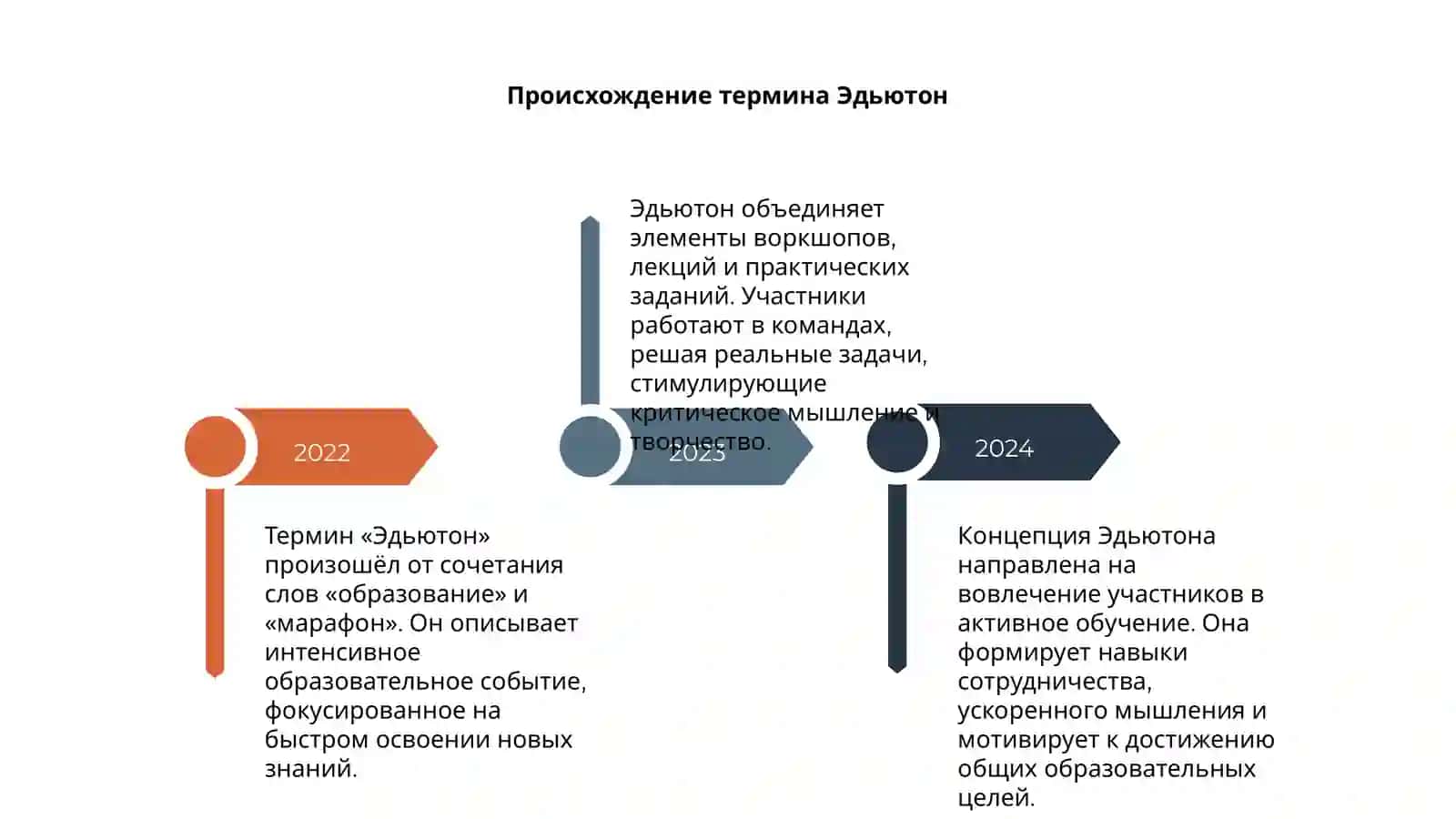 Концепция Эдьютона 4