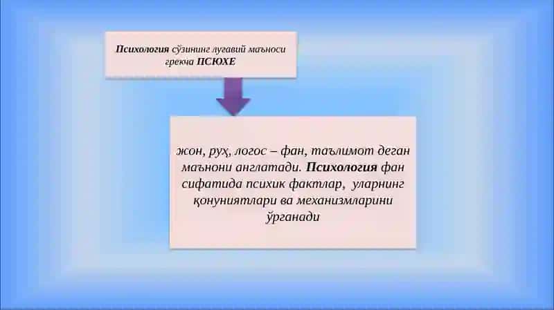 Психологиянинг Предмети 4